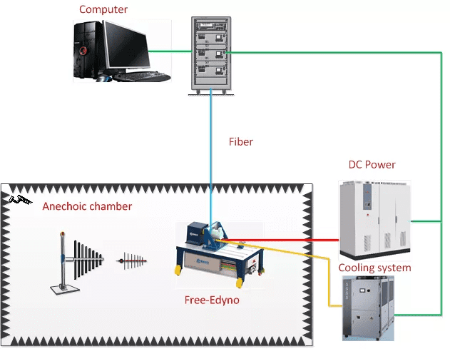 EMDBOX-8