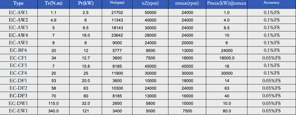 high-speed motor bench