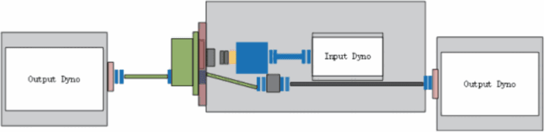 E-Axle Test Bench