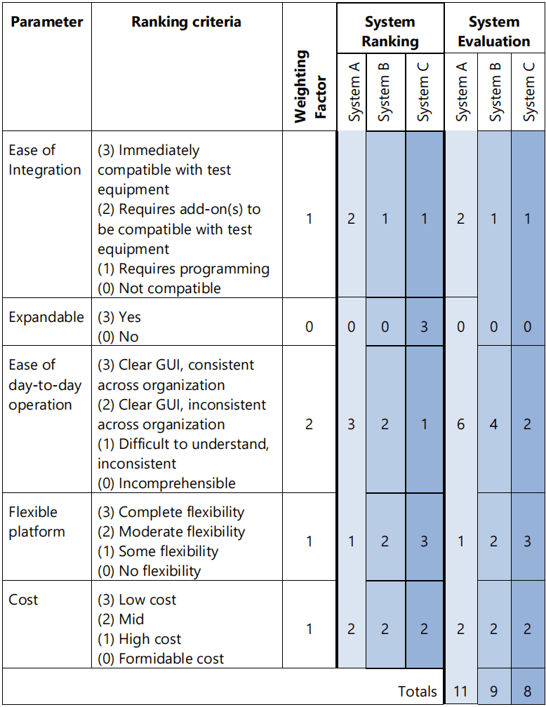 test automation system for facility