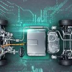 Automotive test bench solution Automotive test bench solution